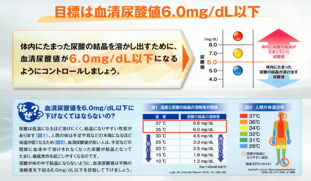 高血糖による発作はどのように治療しますか?